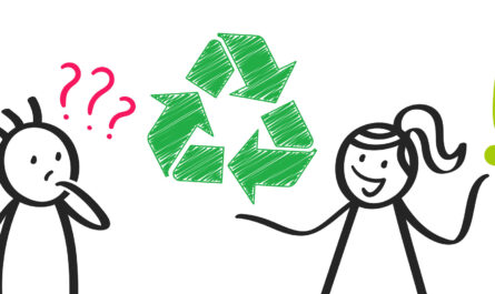 Recycling erklärt