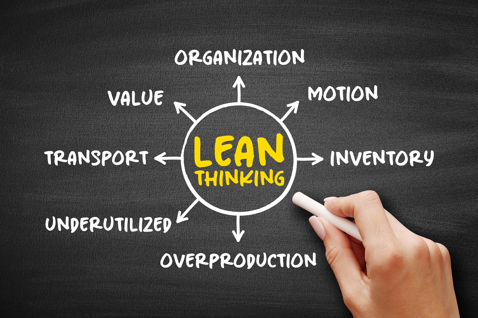 Tafel mit Lean-Thinking-Begriffen und Pfeilen zur Prozessanalyse | Logistikplanung